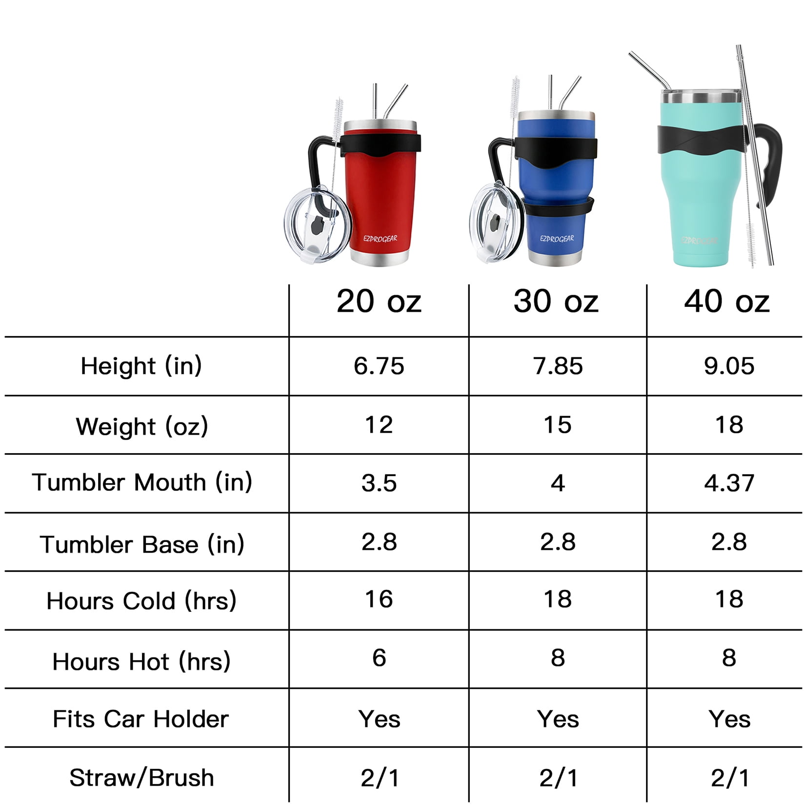 Ezprogear 30 oz 2 Pack Stainless Steel Tumbler Double Wall Travel Cup Vacuum Insulated Coffee Mug with Handle & Straws (Mango & Mint)